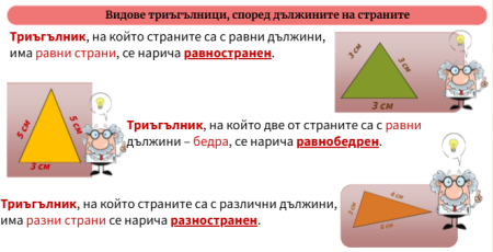 Видове триъгълници, според дължините на страните